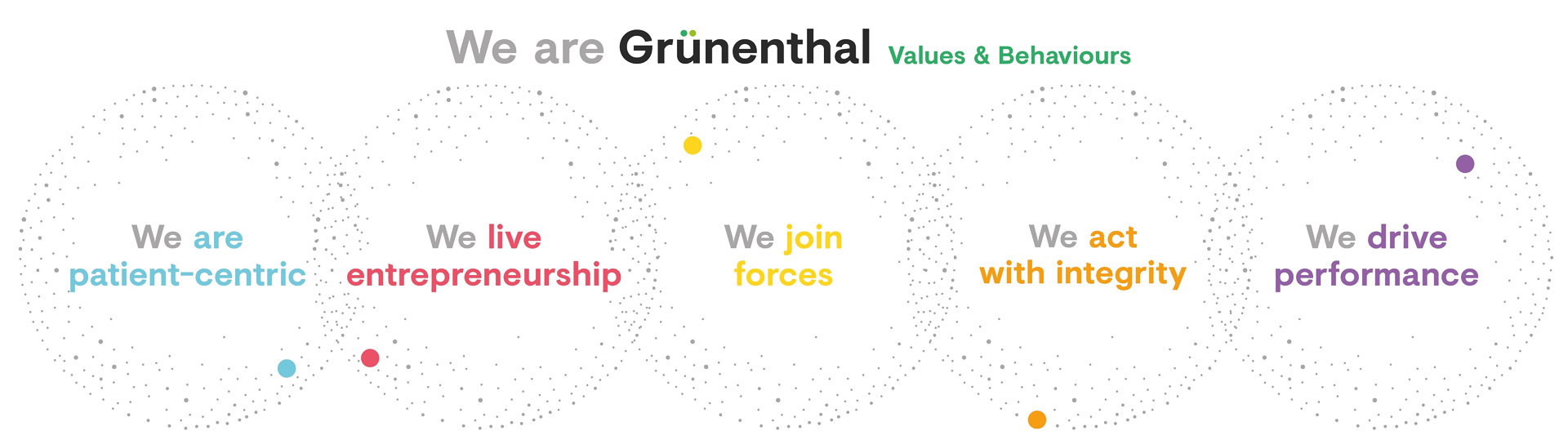 We are Grünenthal  Values & Behaviours